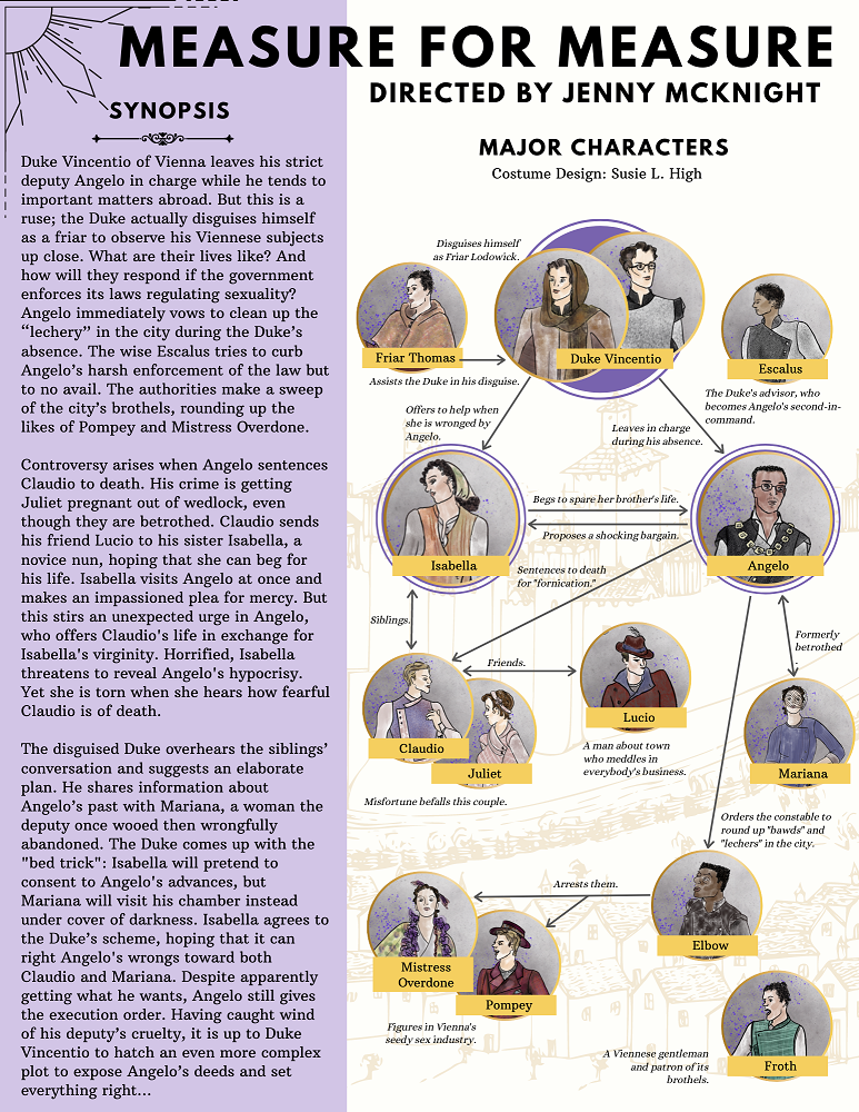 Measure for Measure summary sheet